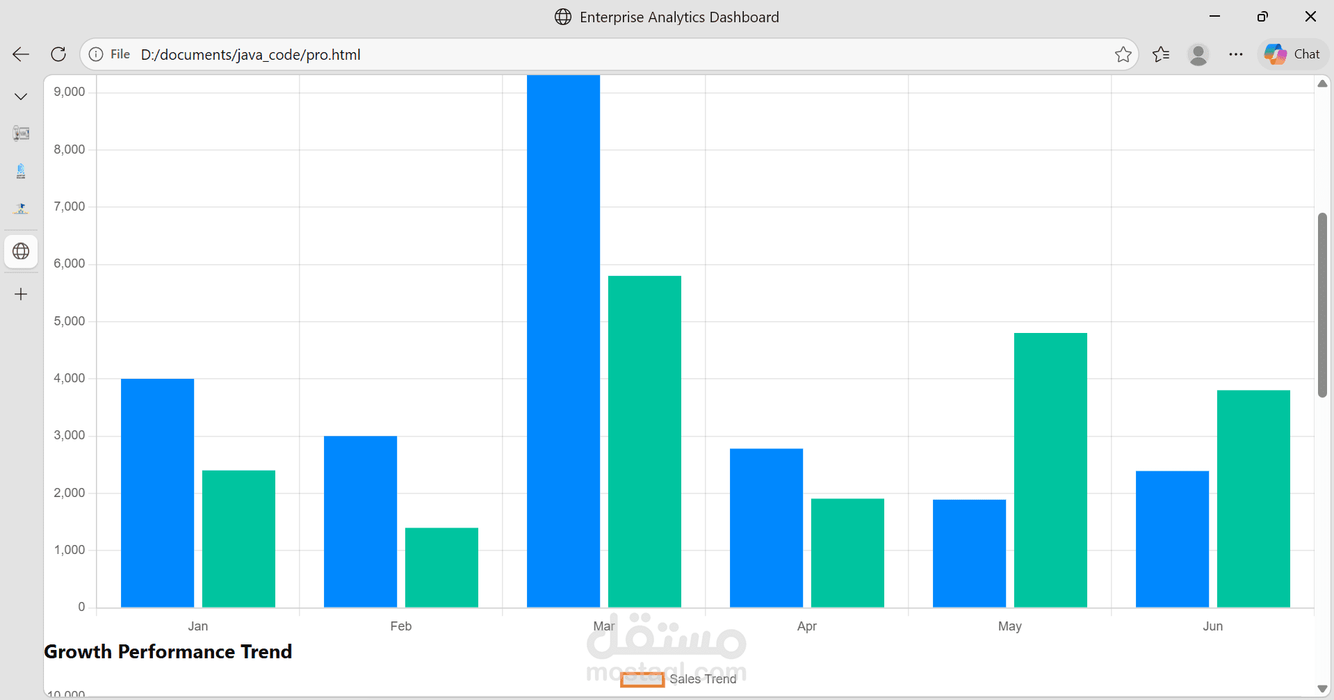 Enterprise Business Intelligence & Sales Dashboard