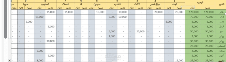نظام أتمام الدورة المحاسبية