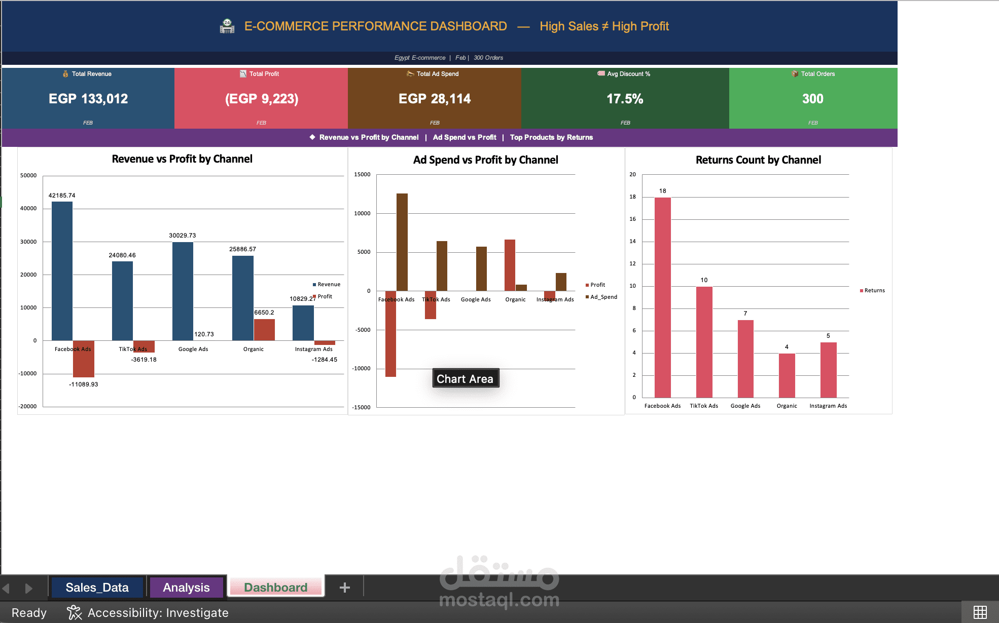 تحليل أداء مبيعات وتسويق متجر إلكتروني (E-commerce Analysis) باستخدام Excel