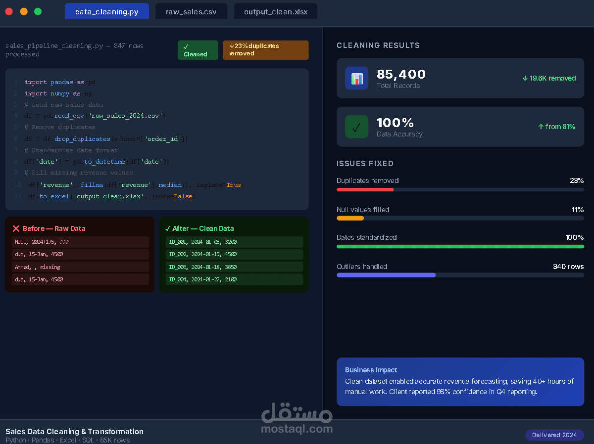 Sales Data Cleaning and Transformation — 85,000 Records