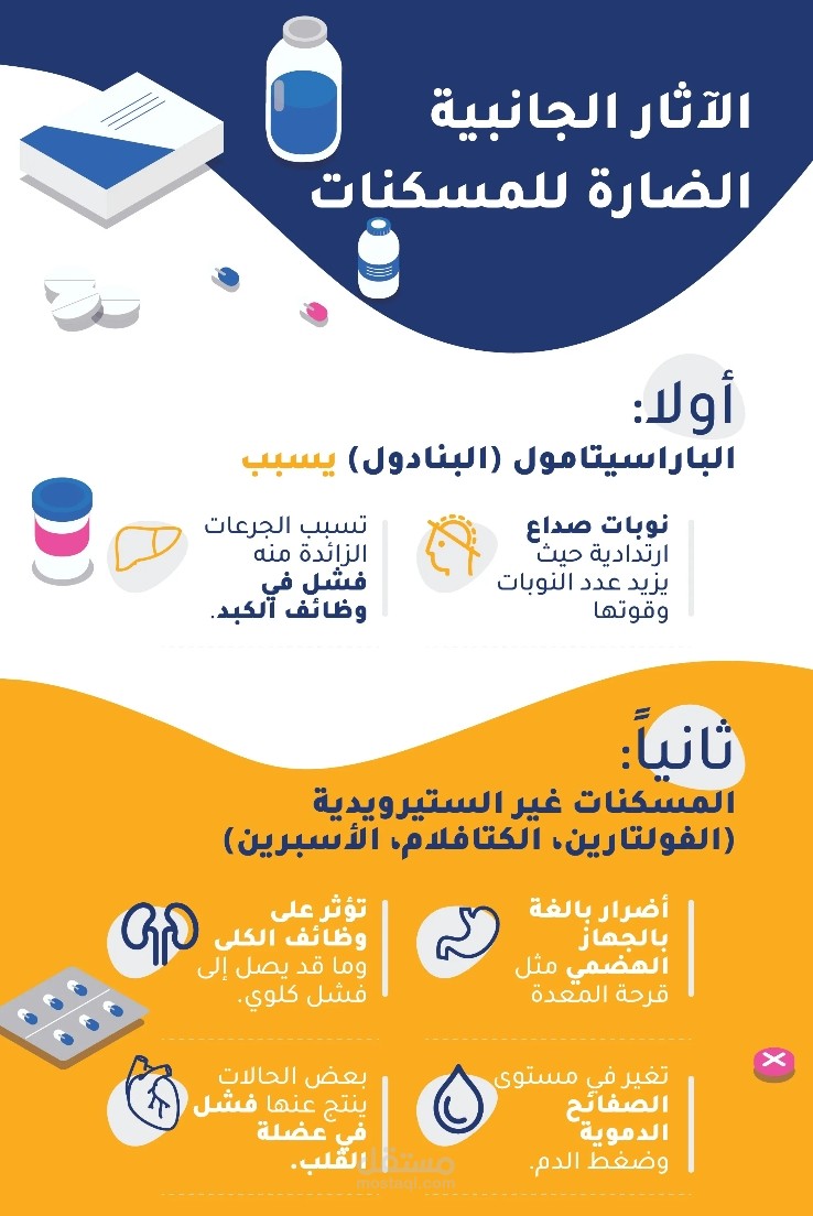نشرة تثقيف مرضى: الاستخدام الآمن للمسكنات