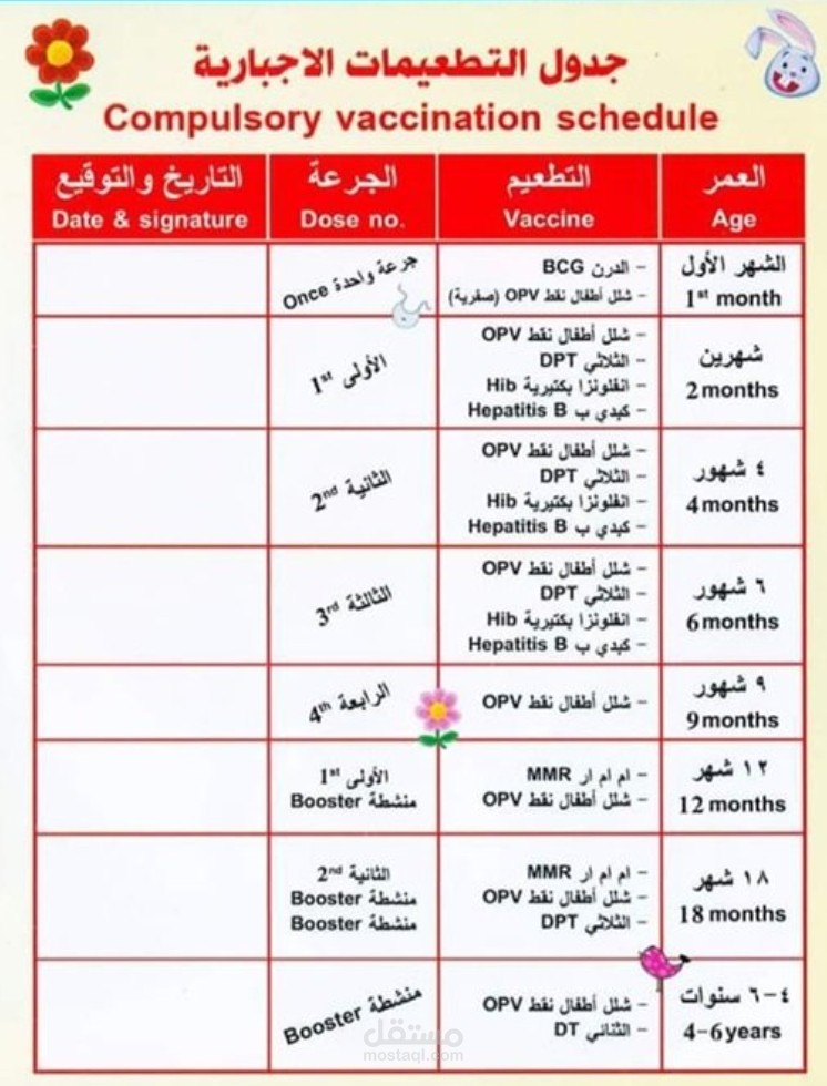 محتوى لعيادة أطفال: جدول تطعيمات الأطفال الإجبارية
