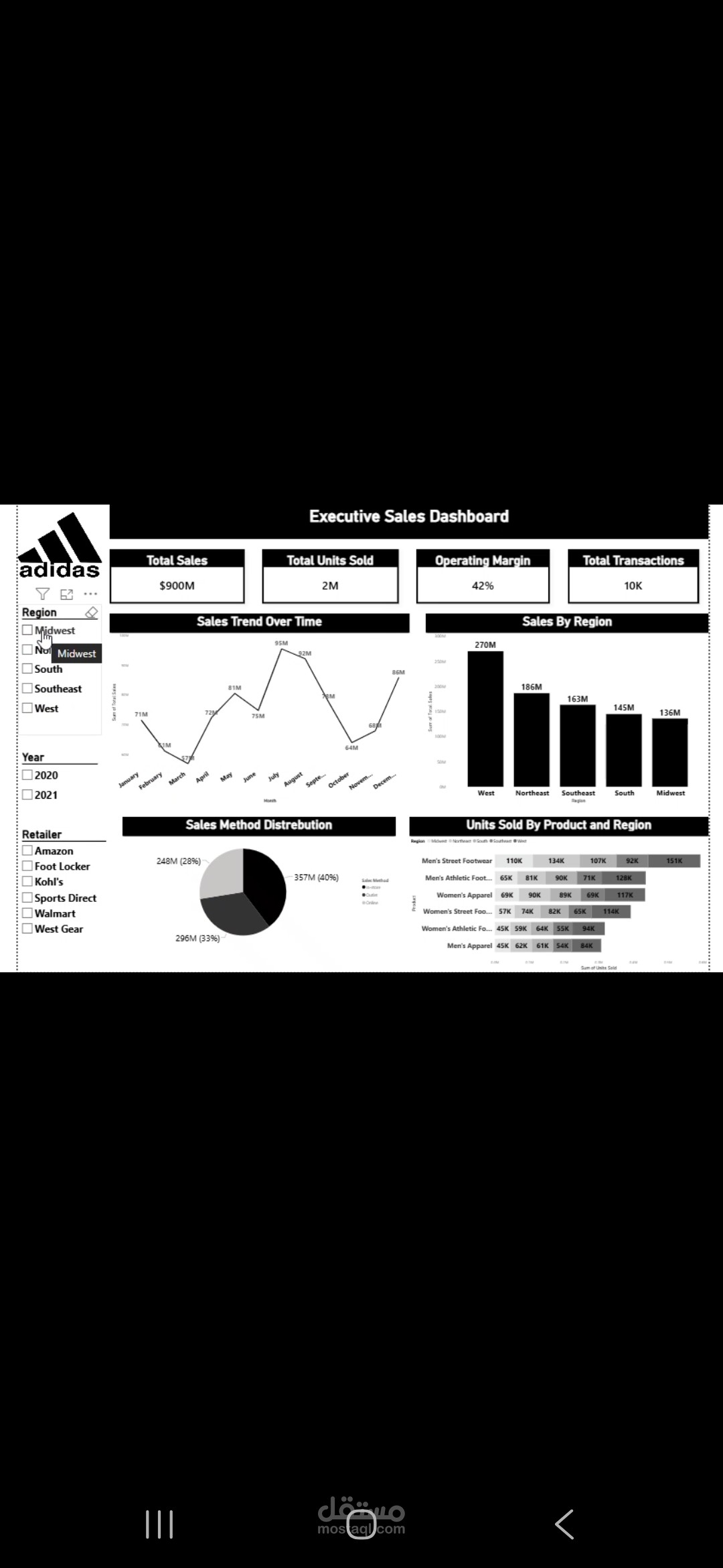 لوحة قيادة تفاعلية للمبيعات والأرباح لشركة Adidas | Power BI, DAX & ETL