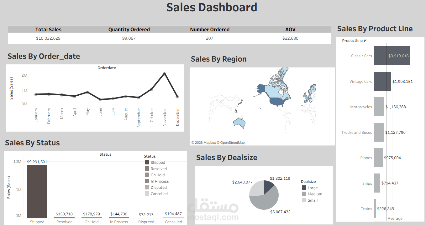 تحليل وتصور مبيعات شامل وديناميكي | Tableau Interactive Dashboard