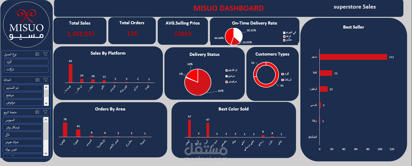 لوحة تحكم وتحليل بيانات المتاجر والطلبات (MISUO Store) | Excel Dashboards & Advanced Cleaning