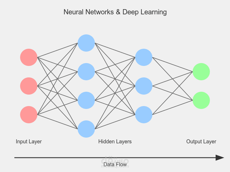AI Projects