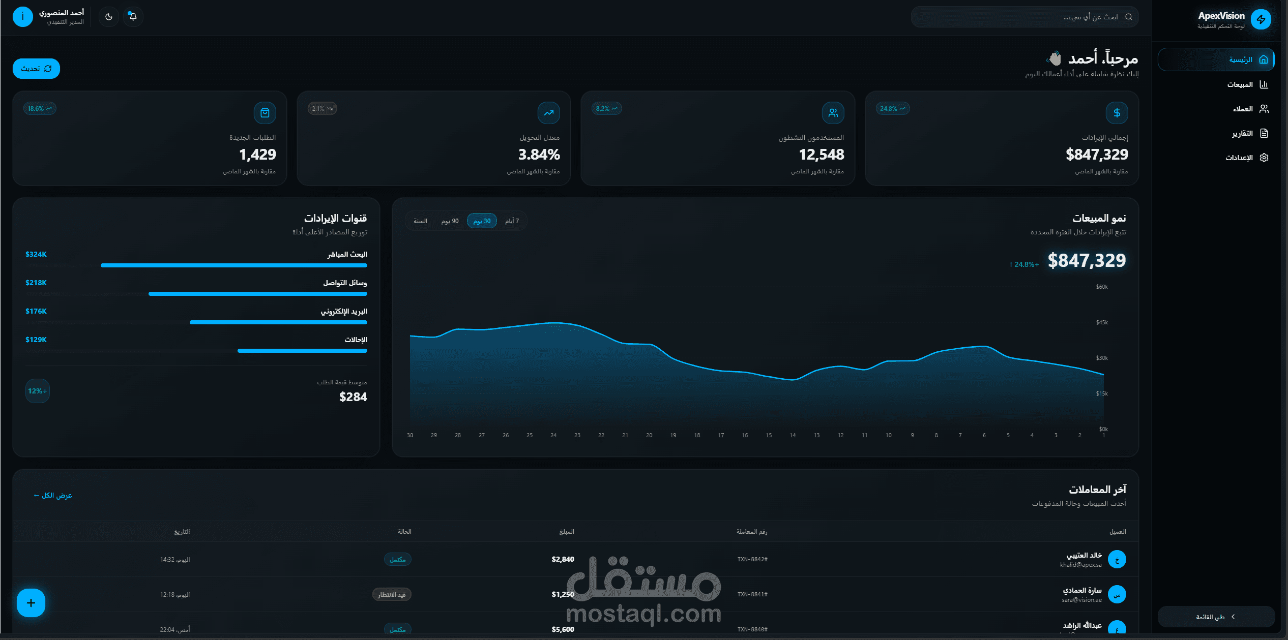 ApexVision: نظام سحابي متطور لإدارة وتحليل البيانات الرقمية (SaaS Dashboard)