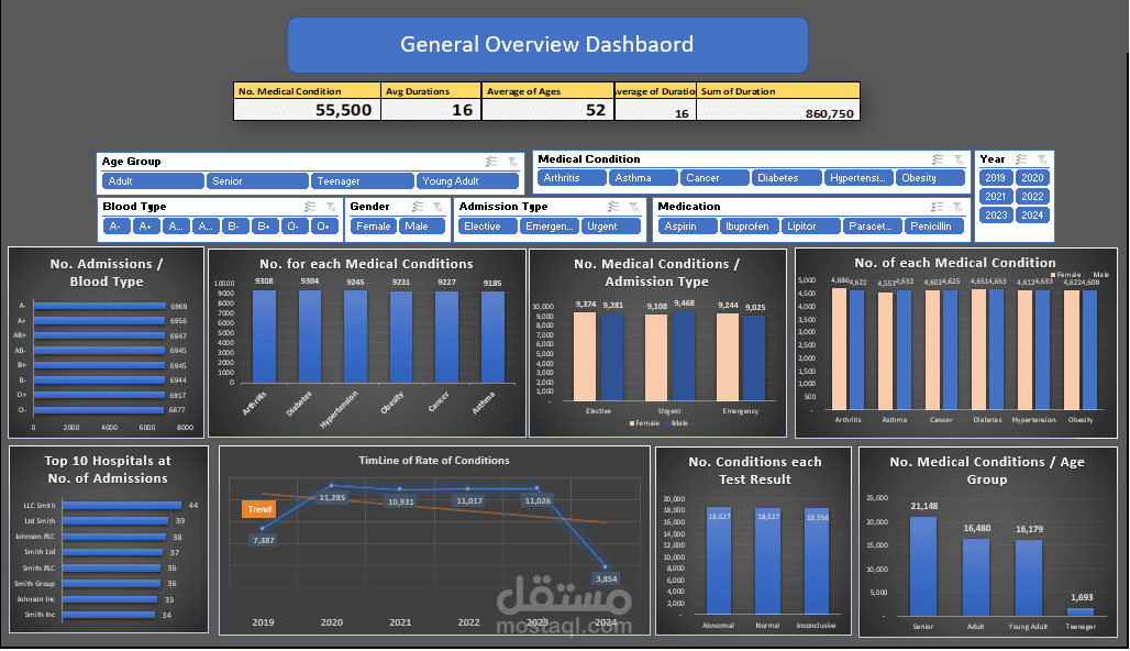 Healthcare Efficiency & Financial Analysis