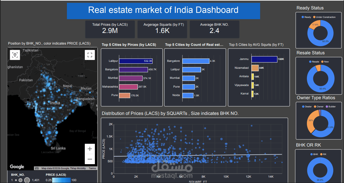 Analysis Job Market of India 2026