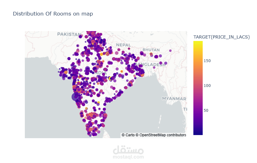 Analysis real estate market in India
