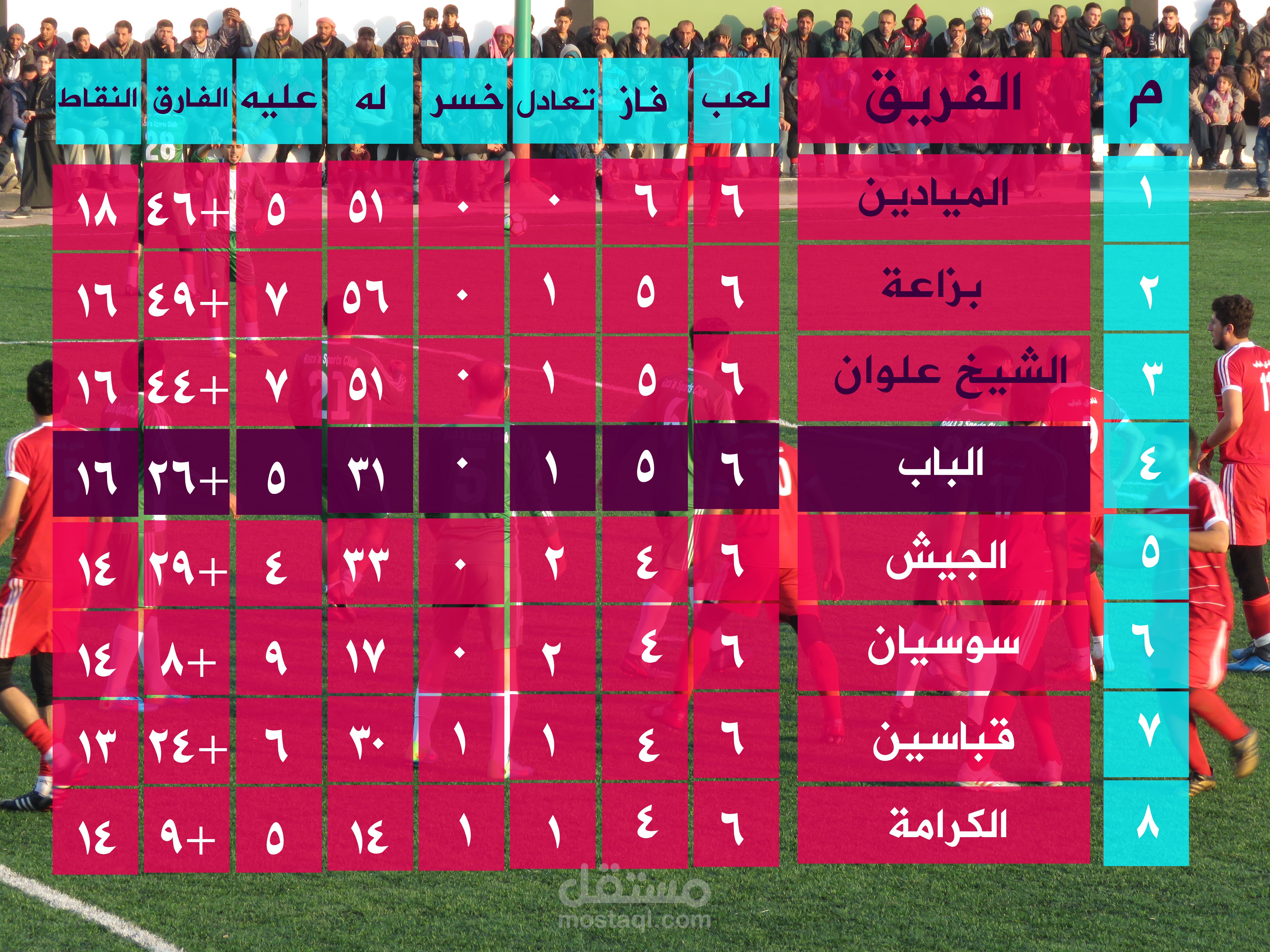 تصميم ترتيب دوري كرة قدم