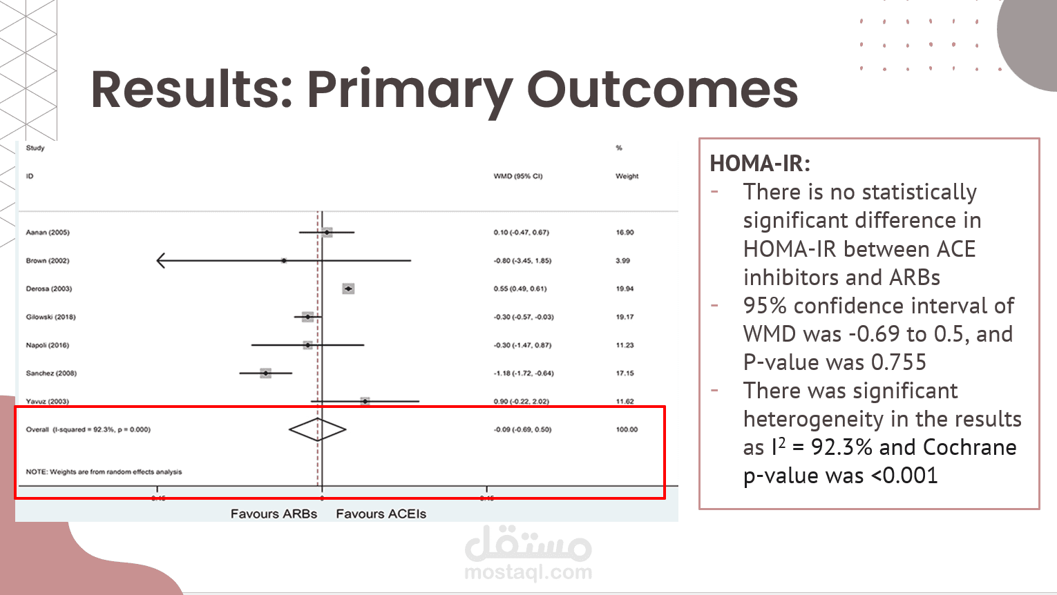 Pharmacy Journal Club Presentation