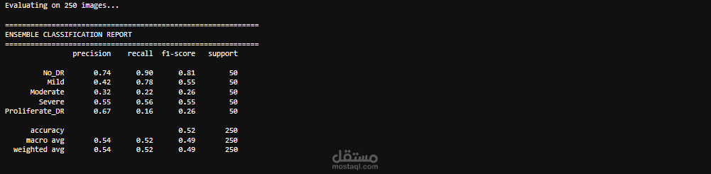 نظام اكتشاف اعتلال الشبكية باستخدام الشبكات العصبية التلافيفية (CNN)