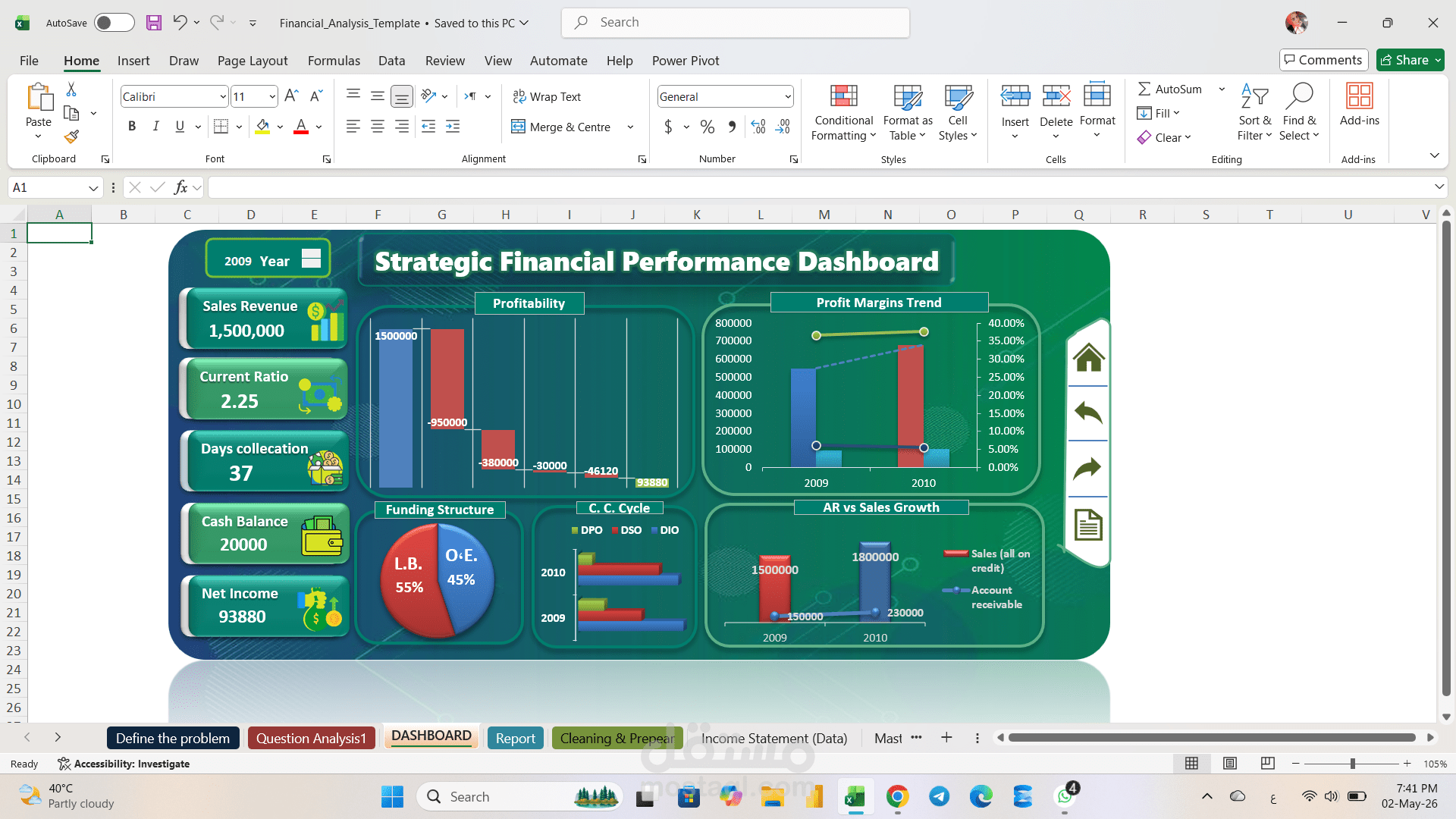 تصميم لوحة تحكم مالية احترافية (Financial Dashboard) باستخدام Excel.