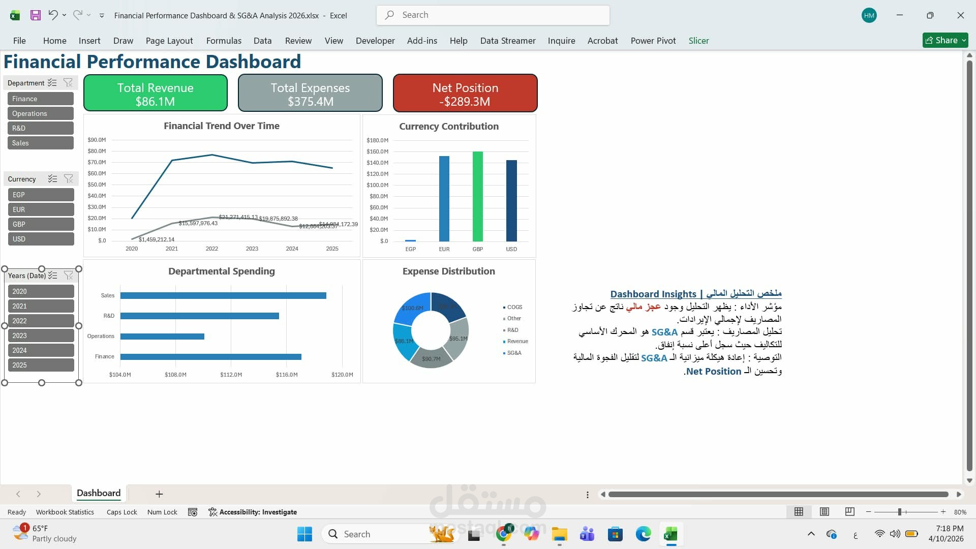 تحليل قاعدة بيانات خاصة بالمبيعات