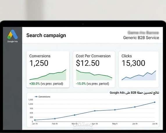 تحسين أداء حملات Google Ads وزيادة التحويلات بنسبة 30% لمتجر B2B