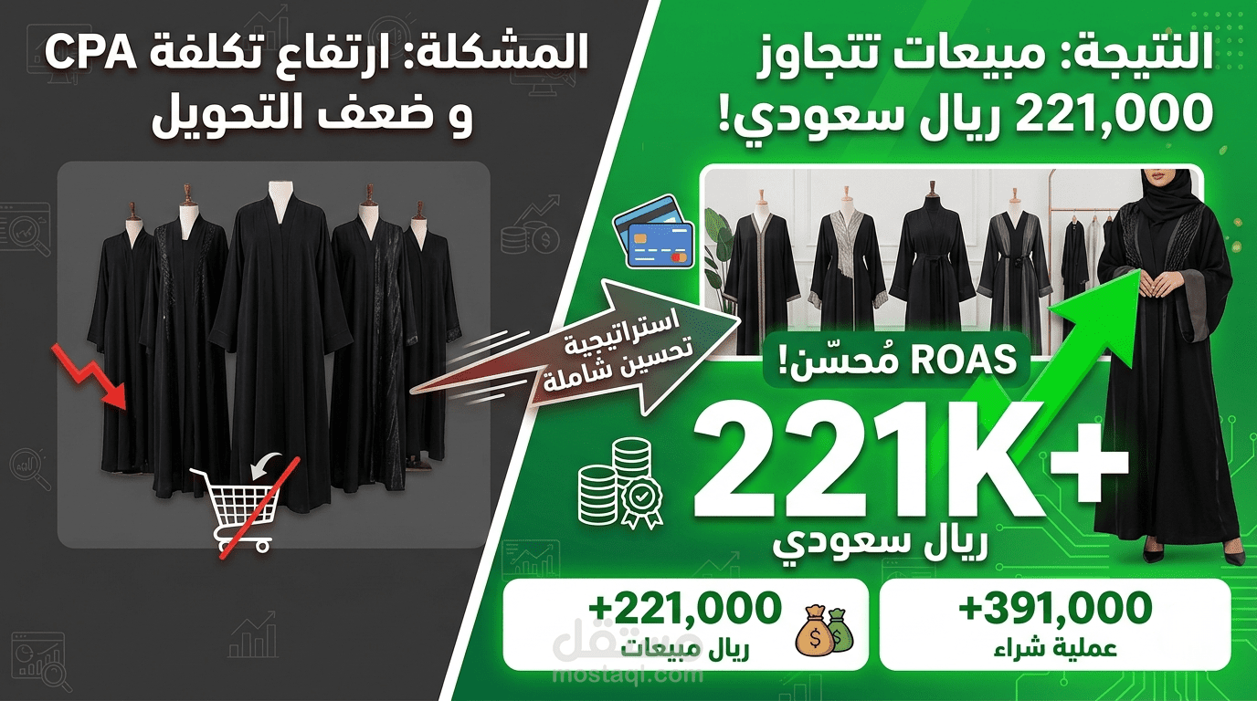 زيادة مبيعات متجر عبايات إلى أكثر من 221,000 ريال سعودي من خلال تحسين الإعلانات والاستراتيجية التسويقية