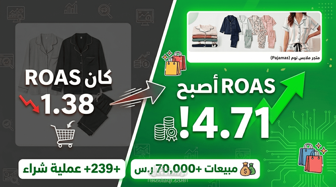 تحسين أداء متجر ملابس (Pajamas) من ROAS 1.38 إلى 4.71 وزيادة المبيعات بشكل ملحوظ