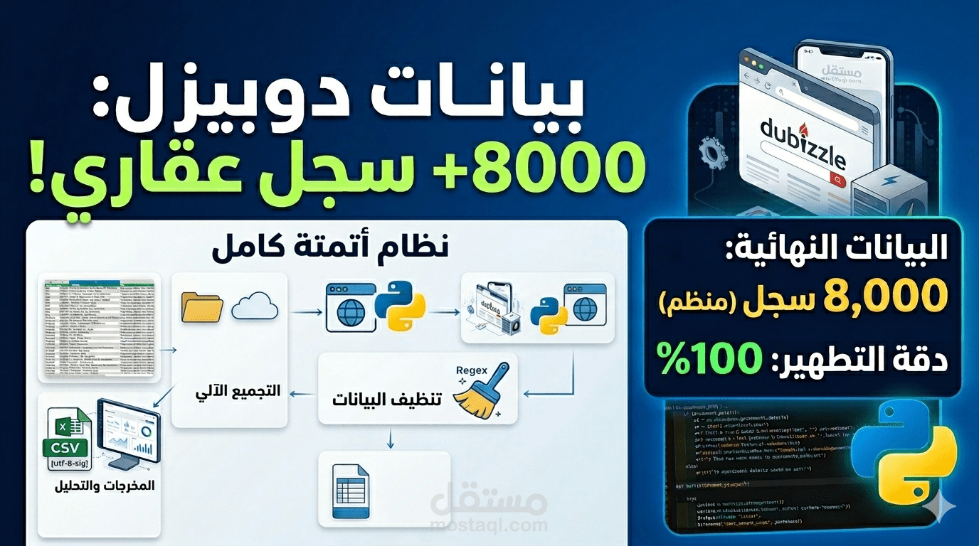 تطوير نظام أتمتة لاستخراج وتطهير بيانات العقارات الضخمة (+8000 سجل) من موقع Dubizzle