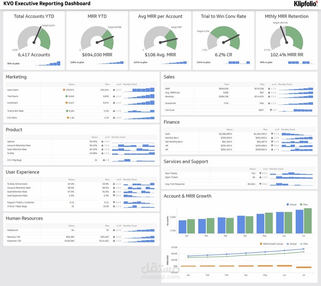 Kpi dashboard