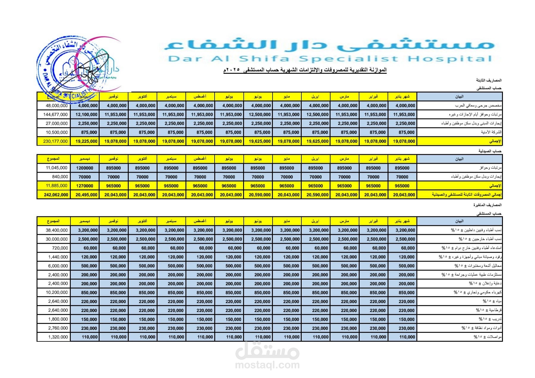 اعداد موازنة مالية مستشفى دار الشفاء