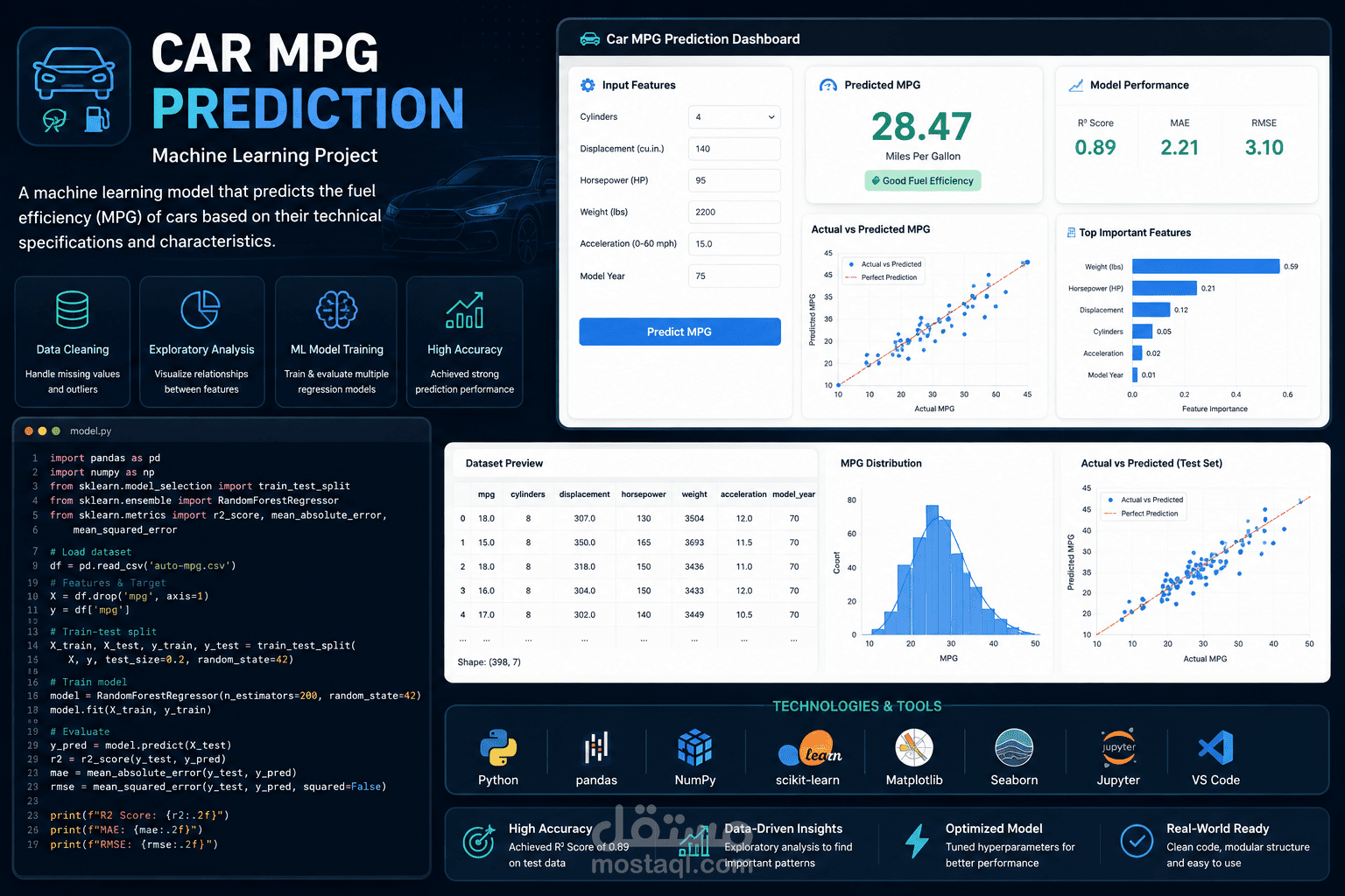 تطوير نموذج Machine Learning للتنبؤ باستهلاك وقود السيارات