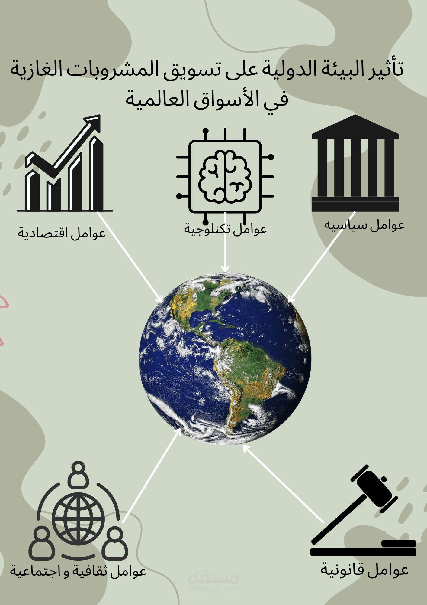 تأثير البيئة الدولية على تسويق المشروبات الغازية في الأسواق العالمية