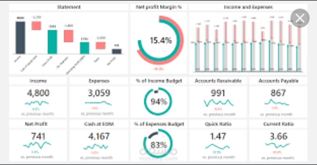 تصميم لوحة تحكم مالية Dashboard على Excel