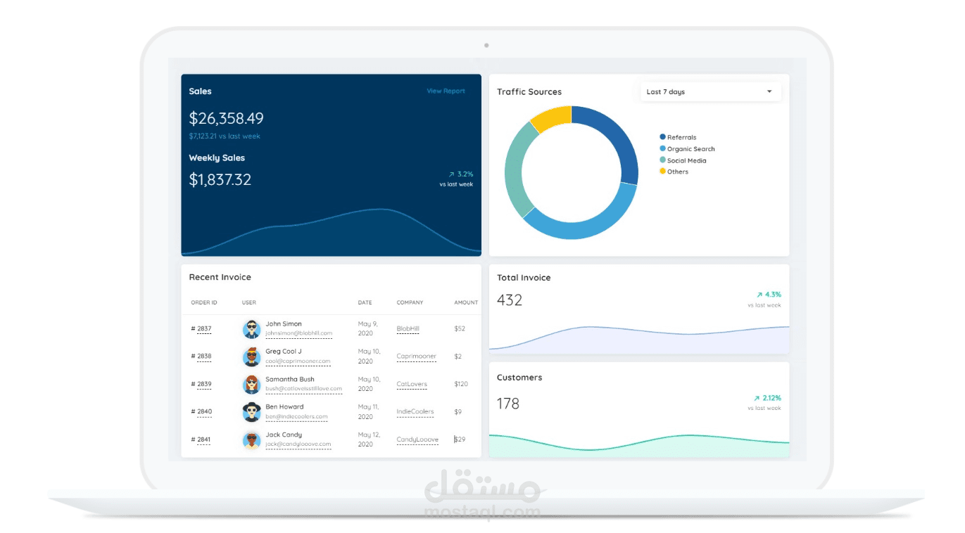 نظام محاسبة لادارة المنشآت التجارية