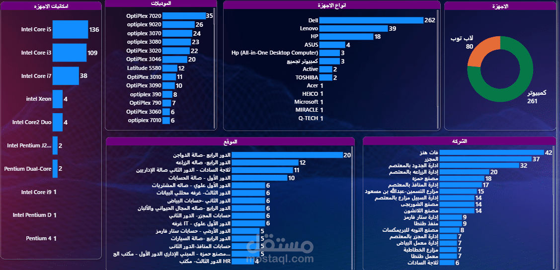 تقرير عن اعداد اجهزه الحاسب الالى ف الشركات  (تحليل بيانات -المخازن)