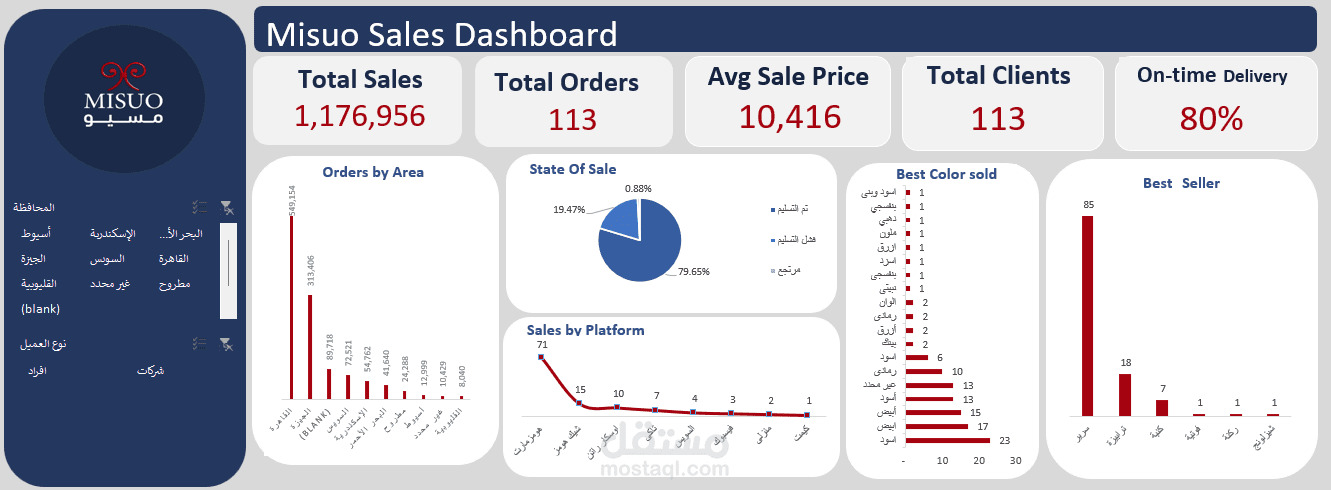 Sales Data Analysis Dashboard for MISUO Using Excel