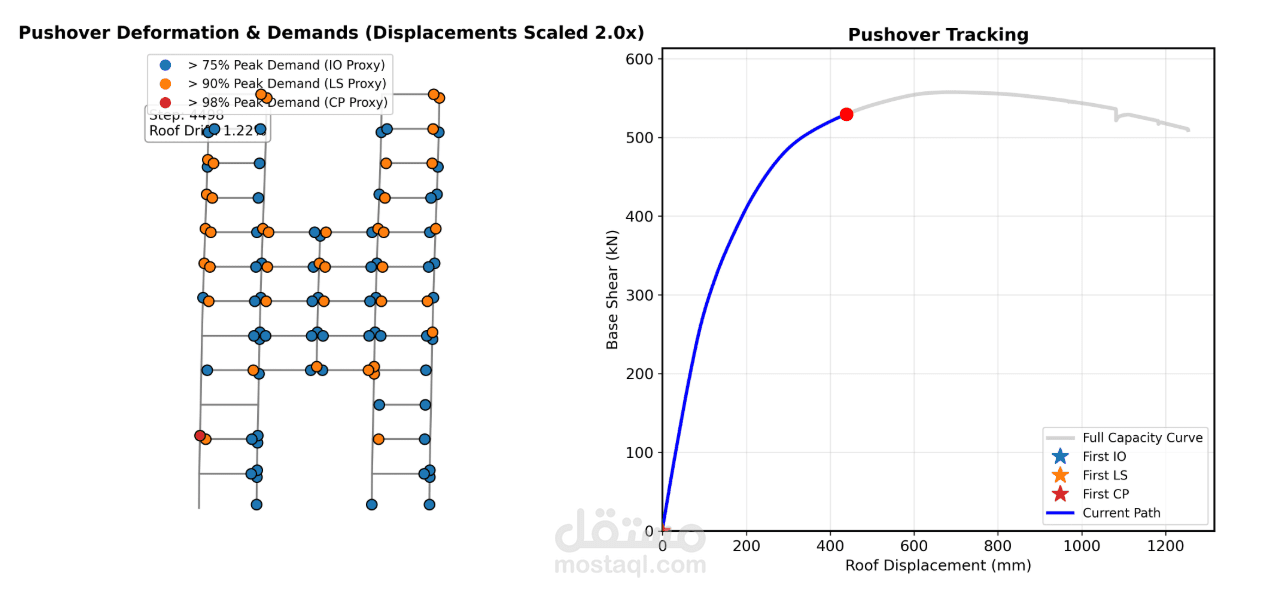 ( OpenSeesPy (Adaptive Displacement Pushover, Incremental Dynamic Analysis