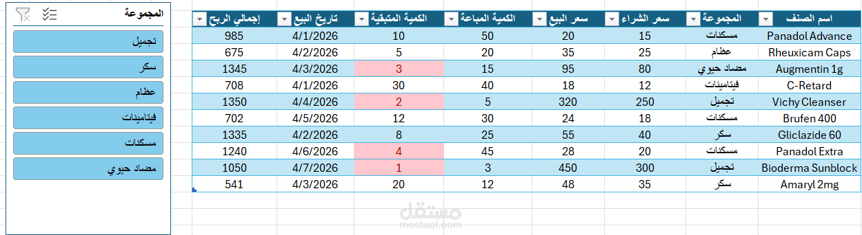 نظام مؤتمت لتحليل مبيعات ونواقص صيدلية باستخدام Excel