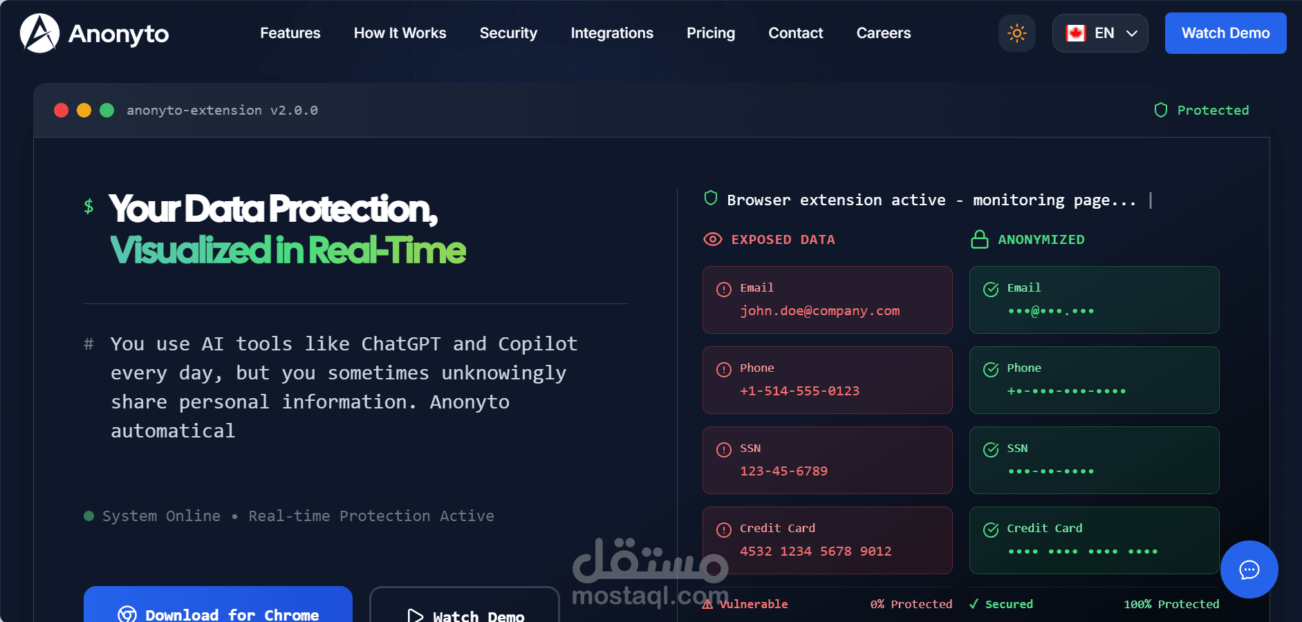 Anonyto.com