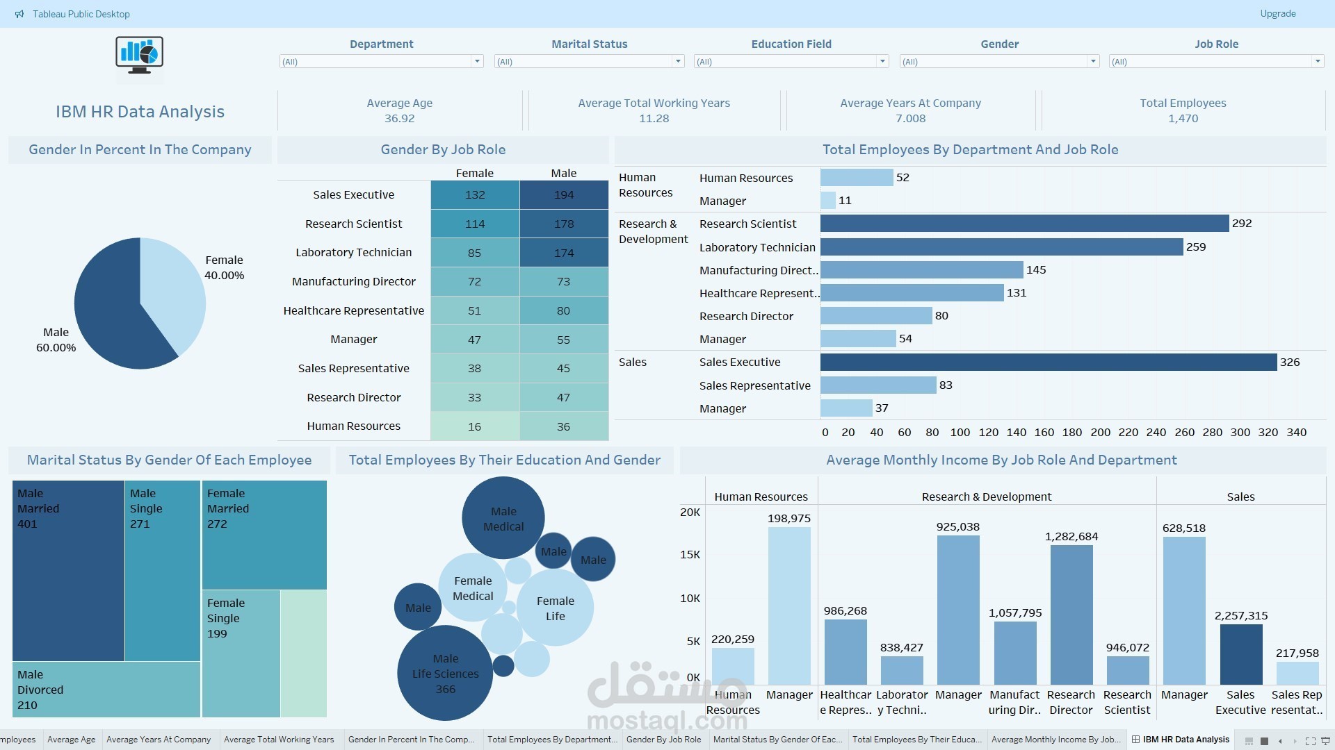 Dashboard تفاعلي باستخدام Power BI لتحليل المبيعات