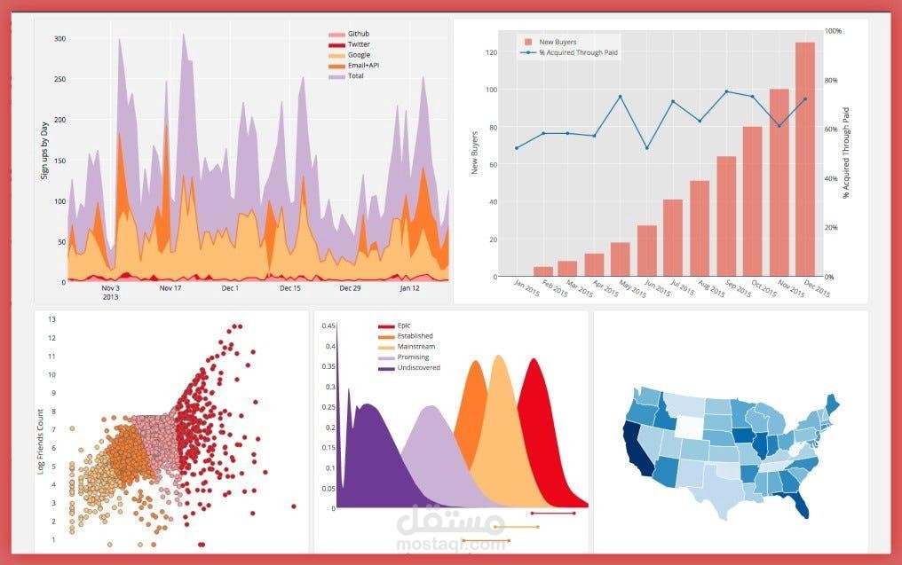 تحليل بيانات العملاء والتنبؤ بسلوك الشراء باستخدام Machine Learning