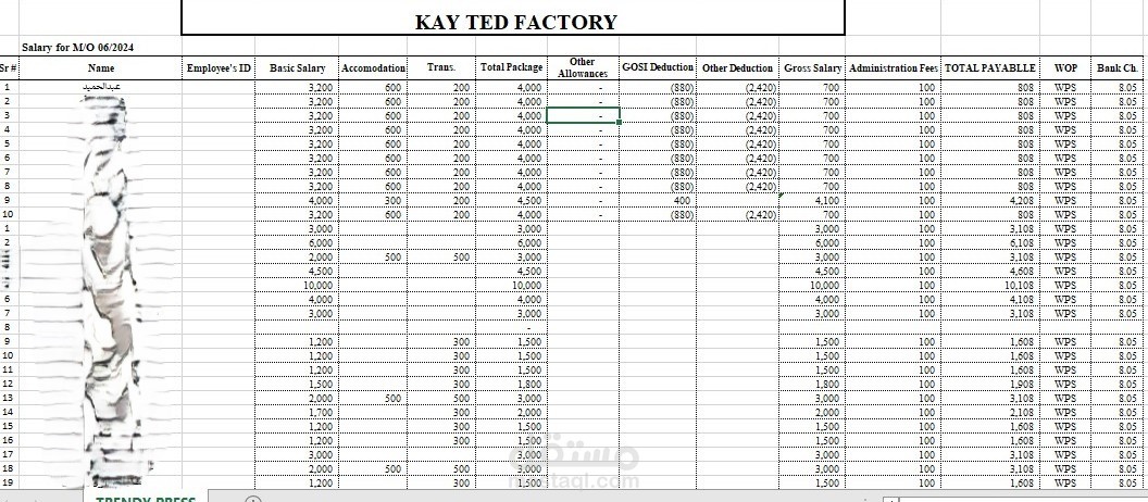 رواتب الموظفين