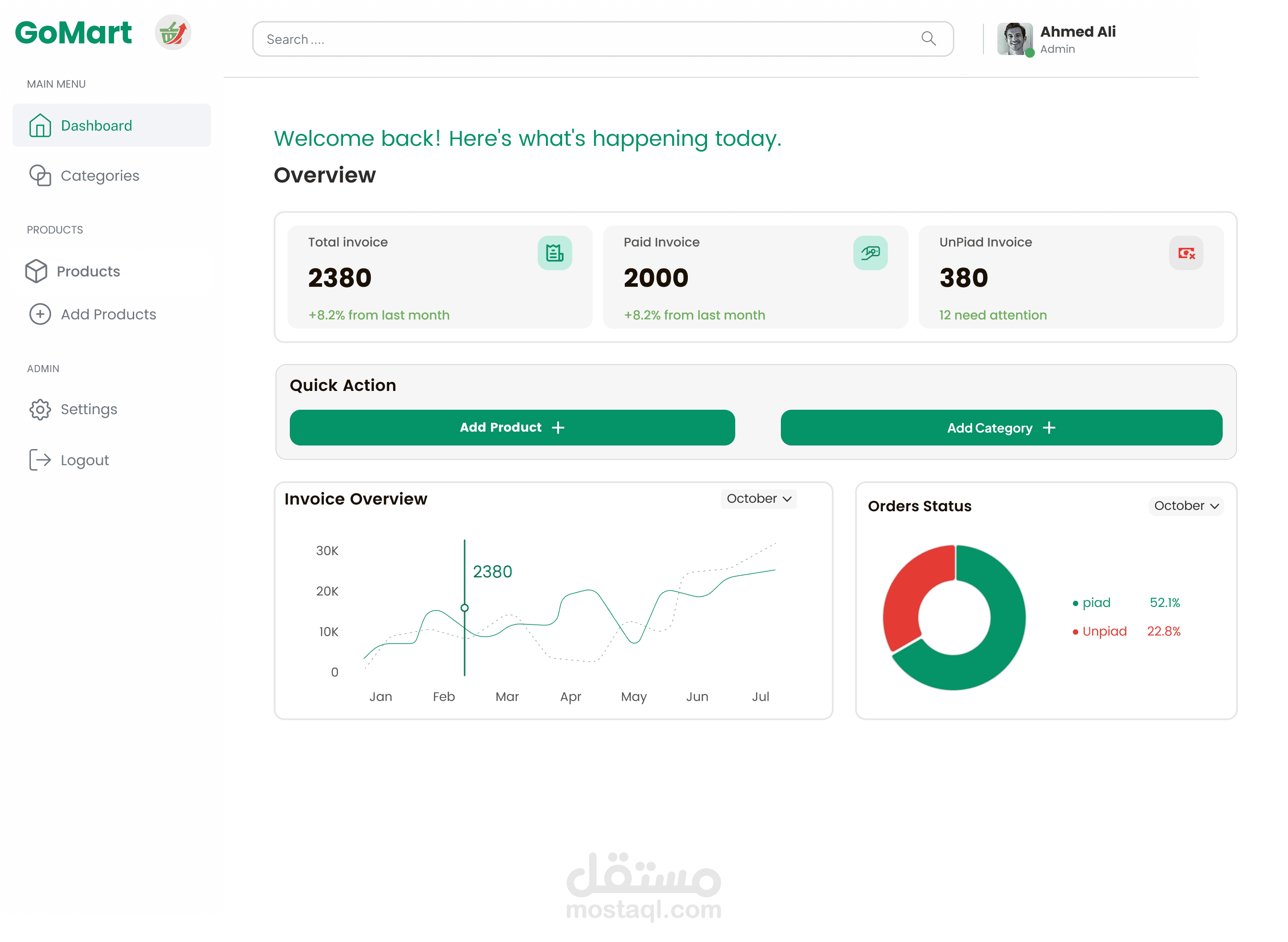 E commerce dashboard