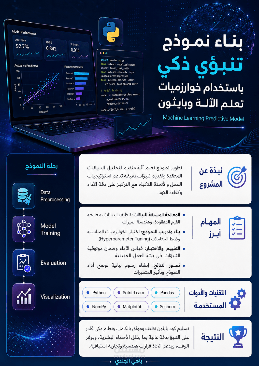 بناء نموذج تنبؤي ذكي باستخدام خوارزميات تعلم الآلة (Machine Learning) وبايثون