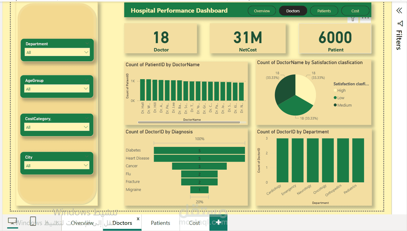 نظام تحليل المؤشرات التشغيلية للمنشآت الصحية (Hospital Performance)