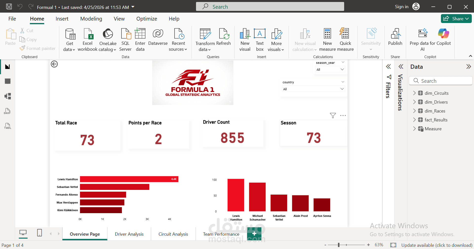 F1 Data Insight: Strategic Analytics Hub