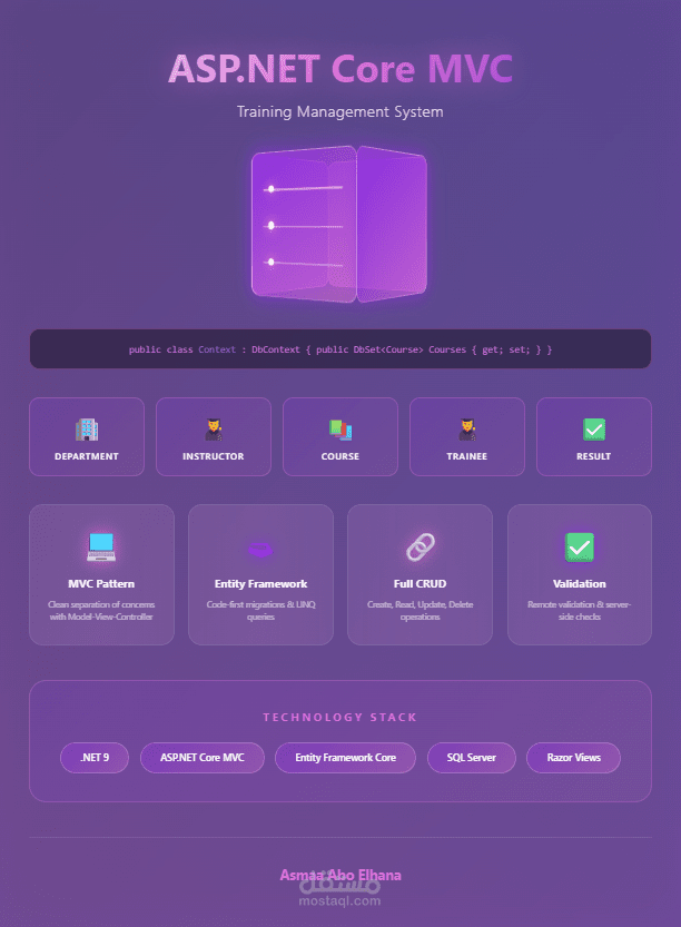 نظام إدارة دورات تدريبية باستخدام ASP.NET Core MVC