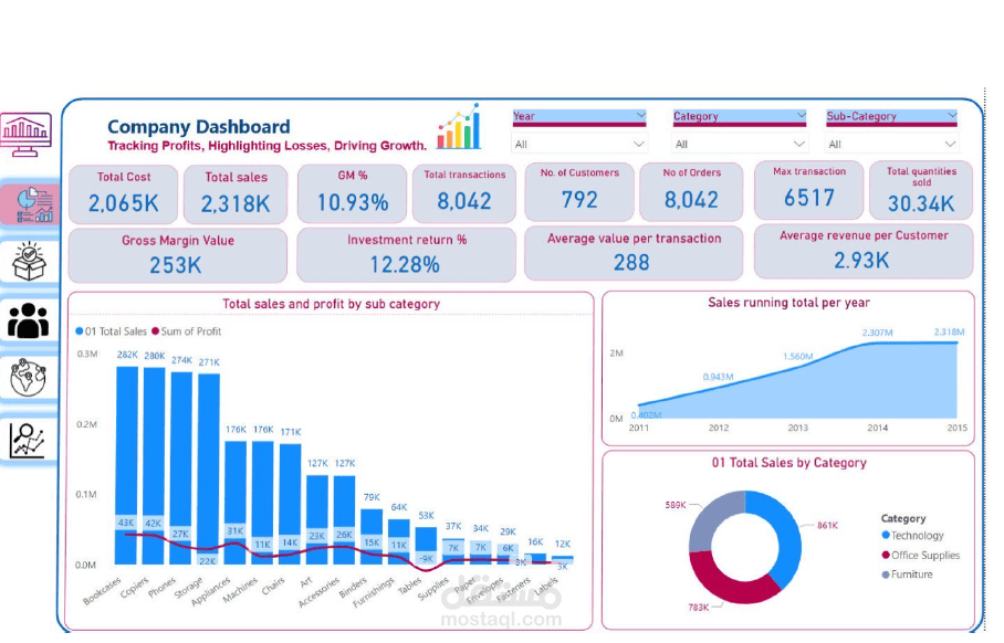 Dashboard 1