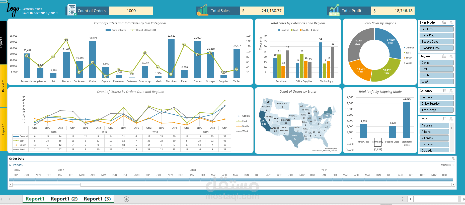 تحليل بيانات Power Bi