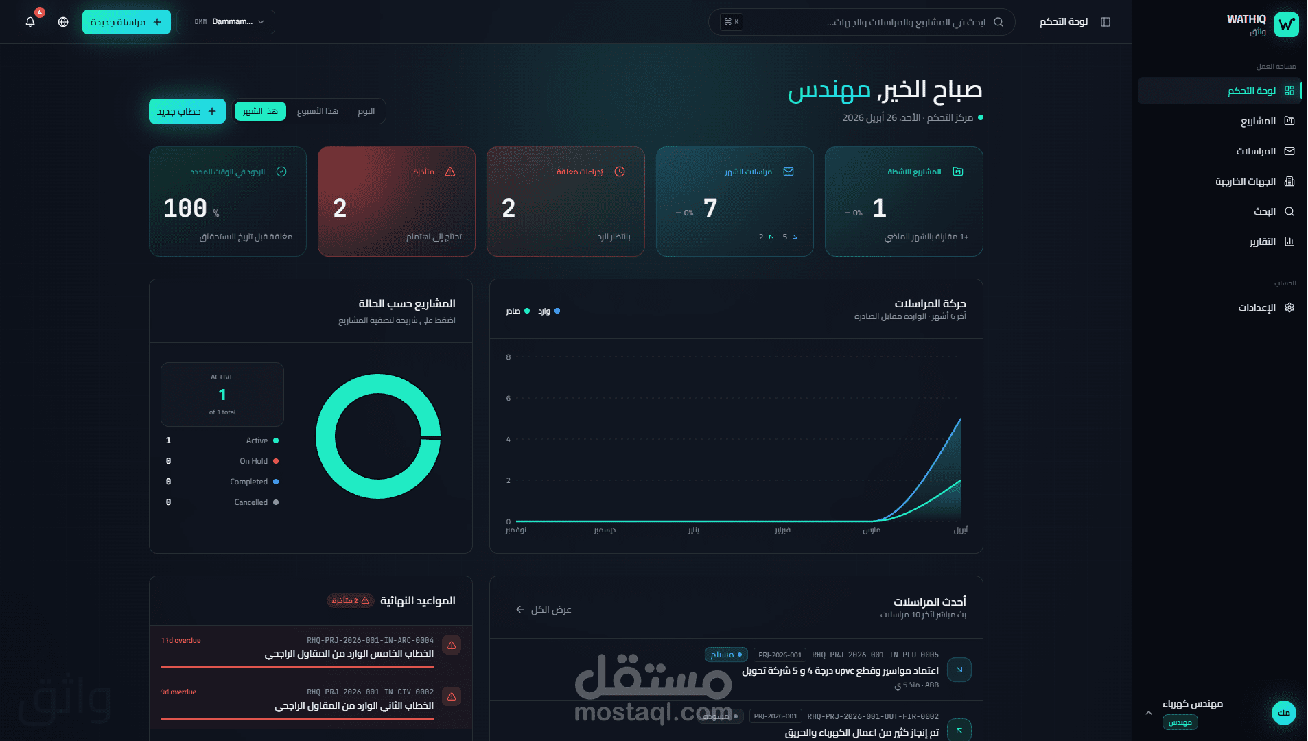 واثق – نظام ذكي لإدارة المراسلات والتحكم في المستندات الهندسية