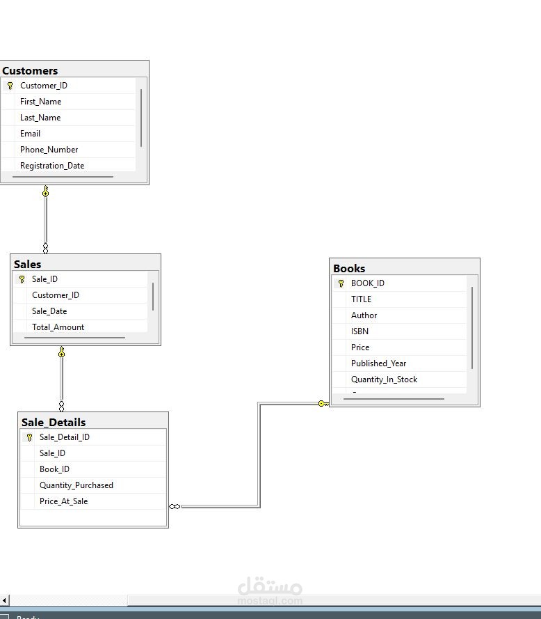 تصميم وتنفيذ قاعدة بيانات لمكتبة إلكترونية باستخدام SQL Server