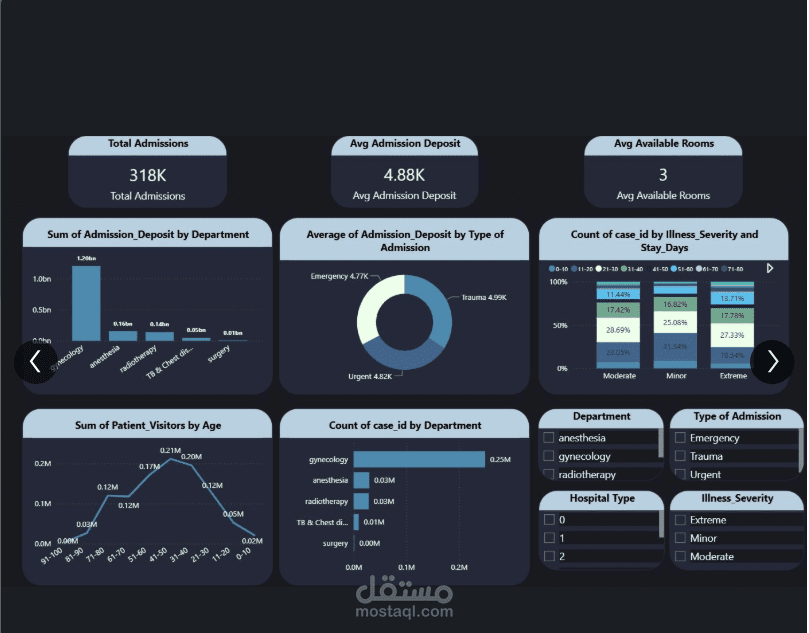Hospital Management System