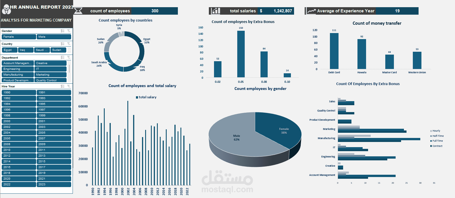 HR Analytics Dashboard: Turning Employee Data into Business Decisions