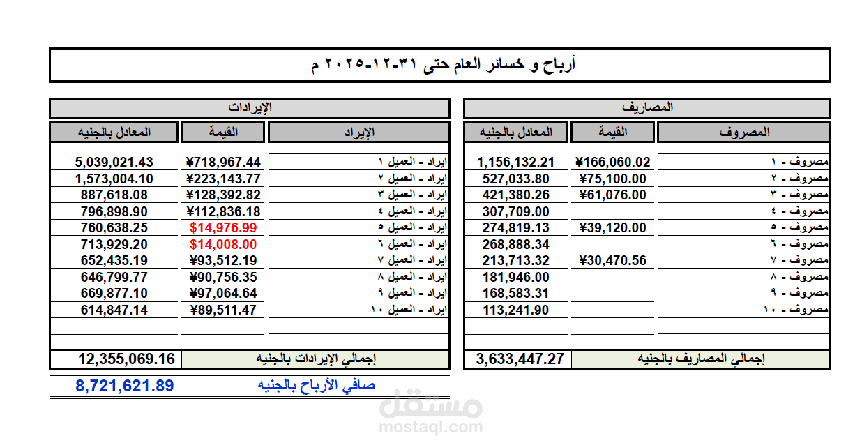 تقرير بأرباح سنويه
