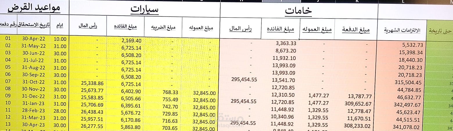 جدول حساب اقساط وقروض منسق بمعادلات Excel